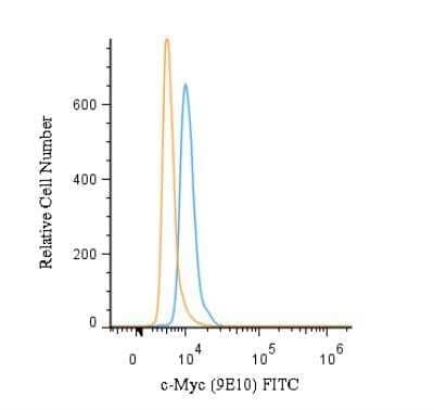 Flow (Intracellular): c-Myc Antibody (9E10) - BSA Free [NB600-302]