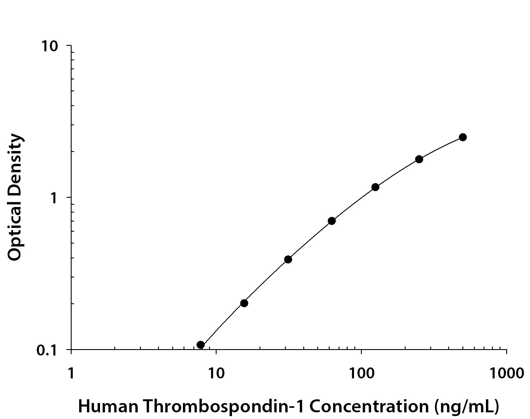 Human Thrombospondin-1 Quantikine ELISA Kit