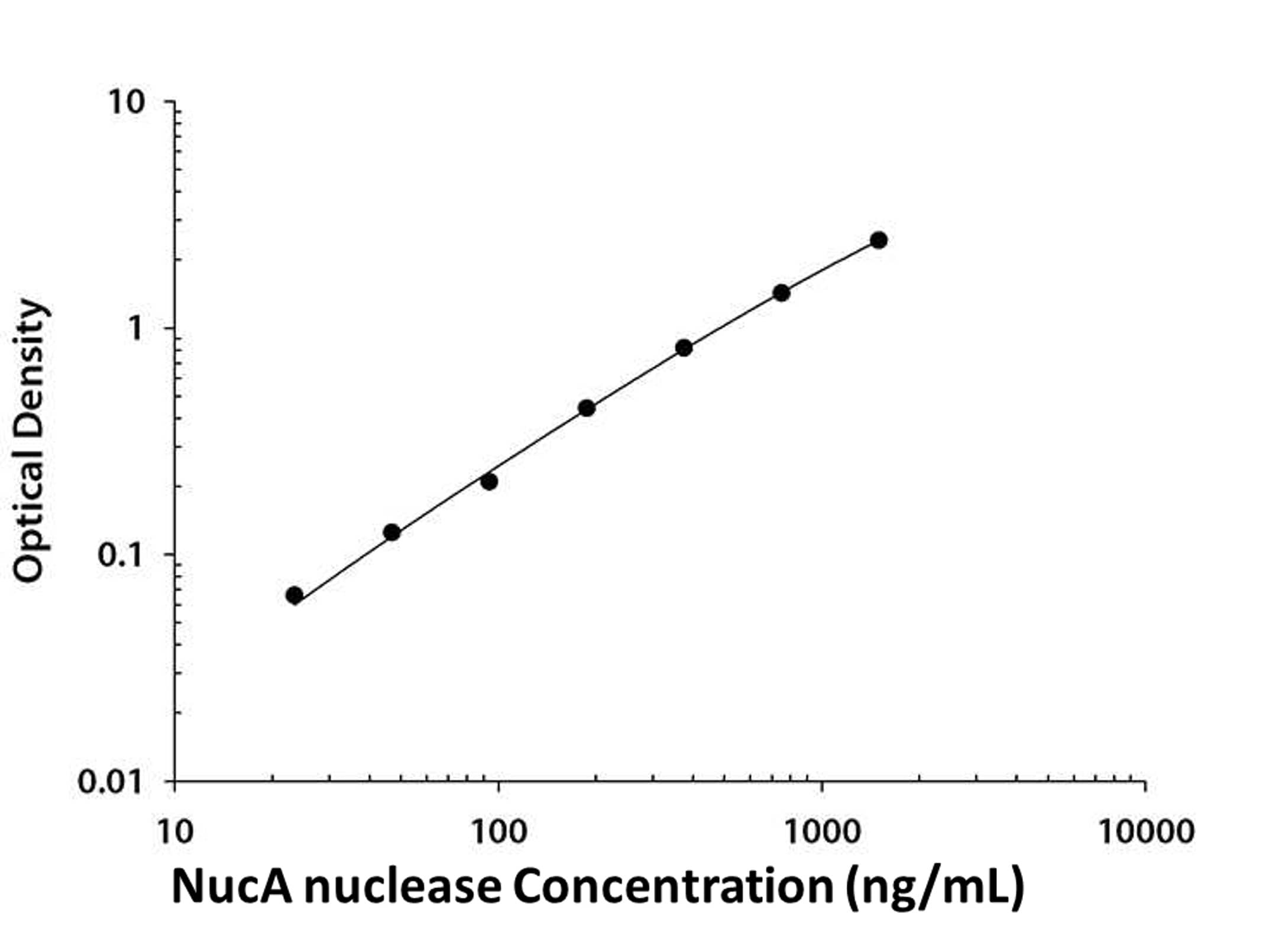 NucA nuclease