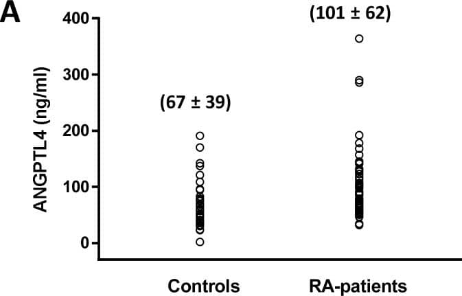 Human Angiopoietin-like 4 DuoSet ELISA