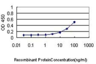 ELISA: eIF2 alpha/EIF2S1 Antibody (3H12-C11) [H00001965-M01]