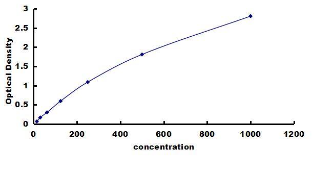 Rabbit CCL2/JE/MCP-1 ELISA Kit (Colorimetric) ELISA: Rabbit CCL2/JE/MCP-1 ELISA Kit (Colorimetric) [NBP3-42237]