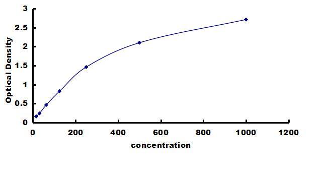 Mouse BMP-2 ELISA Kit (Colorimetric) ELISA: Mouse BMP-2 ELISA Kit (Colorimetric) [NBP3-42242]