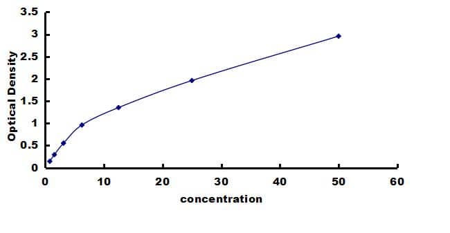 Porcine Thrombomodulin/BDCA-3 ELISA Kit (Colorimetric) ELISA: Porcine Thrombomodulin/BDCA-3 ELISA Kit (Colorimetric) [NBP3-42258]