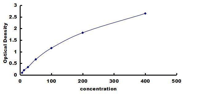 Human HLA-E ELISA Kit (Colorimetric) ELISA: Human HLA-E ELISA Kit (Colorimetric) [NBP3-42273]
