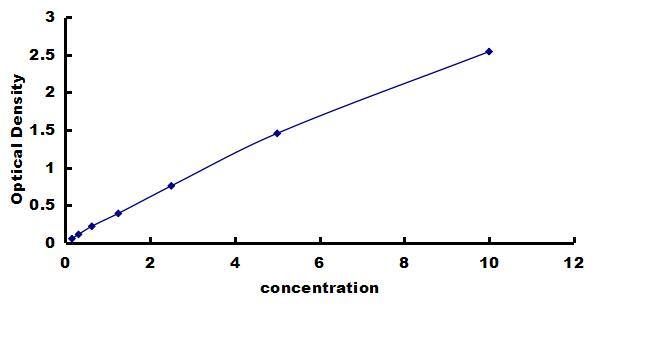 Human STING/TMEM173 ELISA Kit (Colorimetric) ELISA: Human STING/TMEM173 ELISA Kit (Colorimetric) [NBP3-42286]