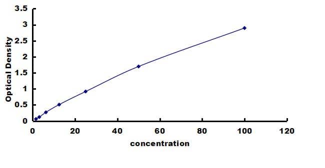 Porcine VCAM-1/CD106 ELISA Kit (Colorimetric) ELISA: Porcine VCAM-1/CD106 ELISA Kit (Colorimetric) [NBP3-42289]
