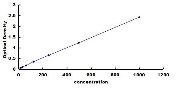 Rabbit IFN-alpha ELISA Kit (Colorimetric) ELISA: Rabbit IFN-alpha ELISA Kit (Colorimetric) [NBP3-42292]