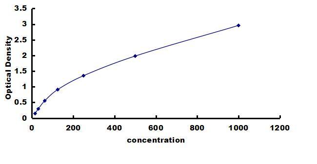 Guinea Pig IFN-alpha ELISA Kit (Colorimetric) ELISA: Guinea Pig IFN-alpha ELISA Kit (Colorimetric) [NBP3-42293]