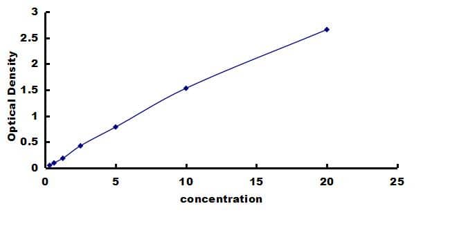 Rat NLRP3/NALP3 ELISA Kit (Colorimetric) ELISA: Rat NLRP3/NALP3 ELISA Kit (Colorimetric) [NBP3-42294]