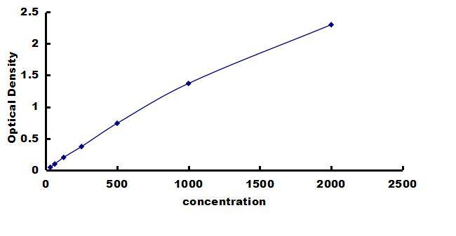 Bovine TGF-beta 1 ELISA Kit (Colorimetric) ELISA: Bovine TGF-beta 1 ELISA Kit (Colorimetric) [NBP3-42296]