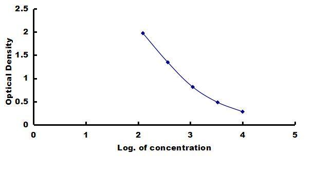 Bovine Insulin ELISA Kit (Colorimetric) ELISA: Bovine Insulin ELISA Kit (Colorimetric) [NBP3-42304]