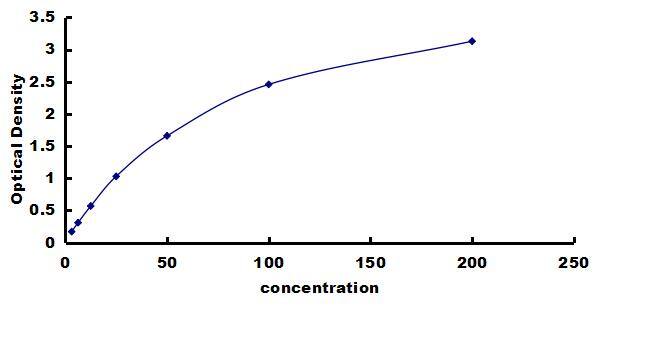 Bovine Prolactin ELISA Kit (Colorimetric) ELISA: Bovine Prolactin ELISA Kit (Colorimetric) [NBP3-42311]