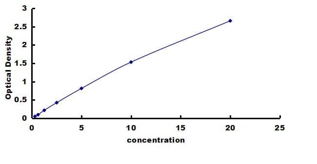 Human CD277/BTN3A1 ELISA Kit (Colorimetric) ELISA: Human CD277/BTN3A1 ELISA Kit (Colorimetric) [NBP3-42372]