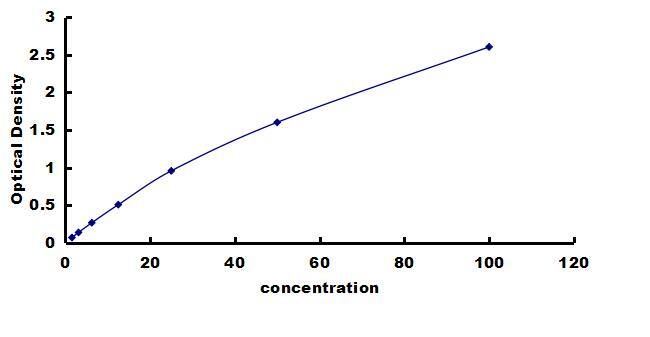 Mouse AMPK alpha 1 ELISA Kit (Colorimetric) ELISA: Mouse AMPK alpha 1 ELISA Kit (Colorimetric) [NBP3-42384]