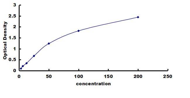 Porcine Complement C3 ELISA Kit (Colorimetric) ELISA: Porcine Complement C3 ELISA Kit (Colorimetric) [NBP3-42386]
