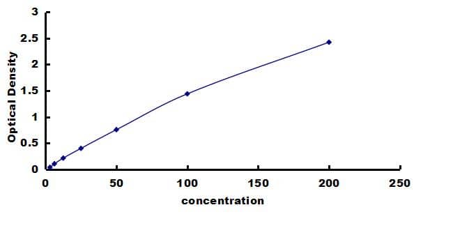 Bovine Complement C3 ELISA Kit (Colorimetric) ELISA: Bovine Complement C3 ELISA Kit (Colorimetric) [NBP3-42387]