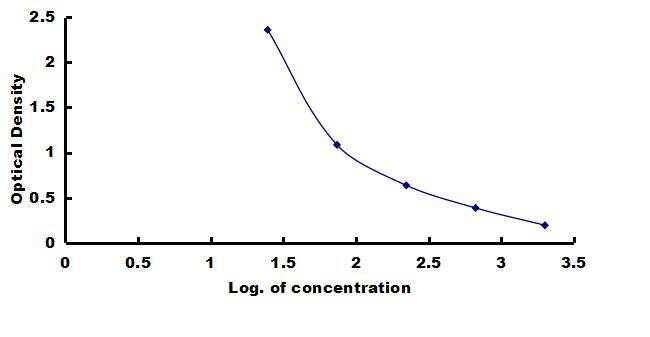 Rabbit Procalcitonin ELISA Kit (Colorimetric) ELISA: Rabbit Procalcitonin ELISA Kit (Colorimetric) [NBP3-42393]