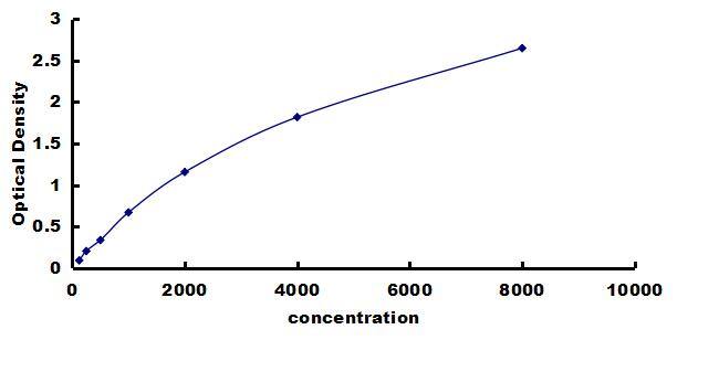 Rat CAMP/Cathelicidin ELISA Kit (Colorimetric) ELISA: Rat CAMP/Cathelicidin ELISA Kit (Colorimetric) [NBP3-42395]