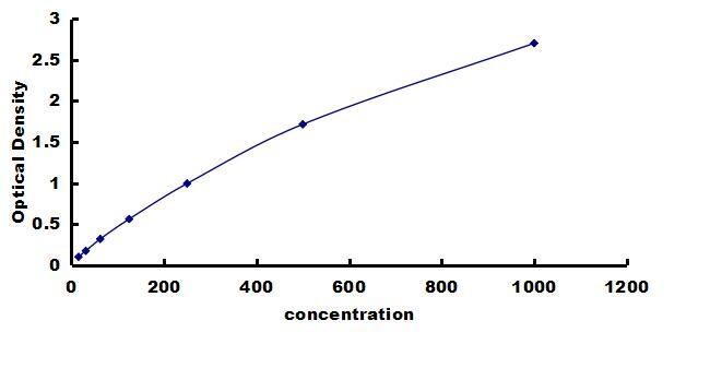 Guinea Pig CCL2/JE/MCP-1 ELISA Kit (Colorimetric) ELISA: Guinea Pig CCL2/JE/MCP-1 ELISA Kit (Colorimetric) [NBP3-42406]