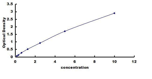 Rat Integrin alpha L/CD11a ELISA Kit (Colorimetric) ELISA: Rat Integrin alpha L/CD11a ELISA Kit (Colorimetric) [NBP3-42412]