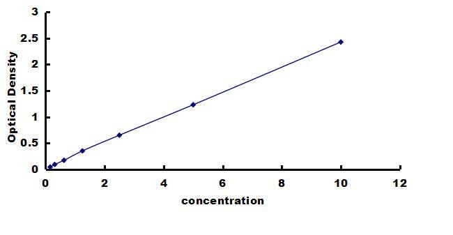 Mouse CD11c ELISA Kit (Colorimetric) ELISA: Mouse CD11c ELISA Kit (Colorimetric) [NBP3-42415]