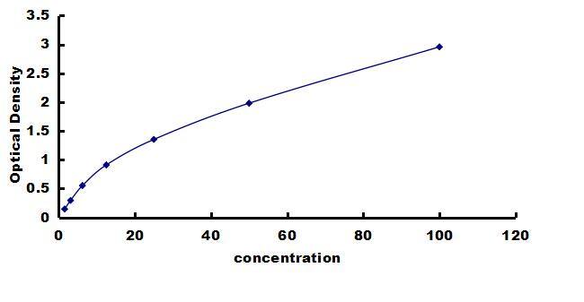 Rat CD21 ELISA Kit (Colorimetric) ELISA: Rat CD21 ELISA Kit (Colorimetric) [NBP3-42416]