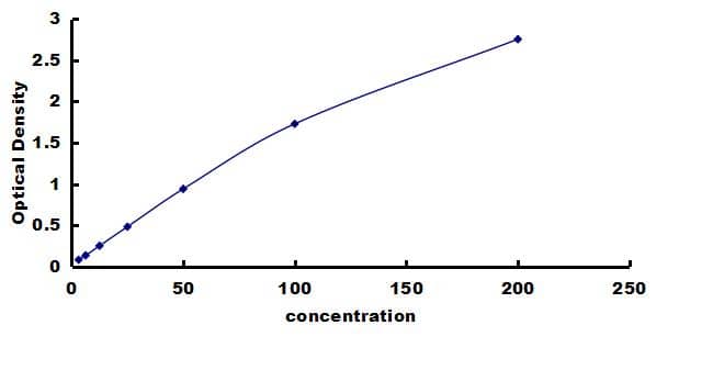 Porcine MMP-9 ELISA Kit (Colorimetric) ELISA: Porcine MMP-9 ELISA Kit (Colorimetric) [NBP3-42427]