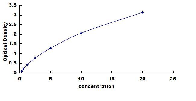Porcine Angiopoietin-2 ELISA Kit (Colorimetric) ELISA: Porcine Angiopoietin-2 ELISA Kit (Colorimetric) [NBP3-42446]
