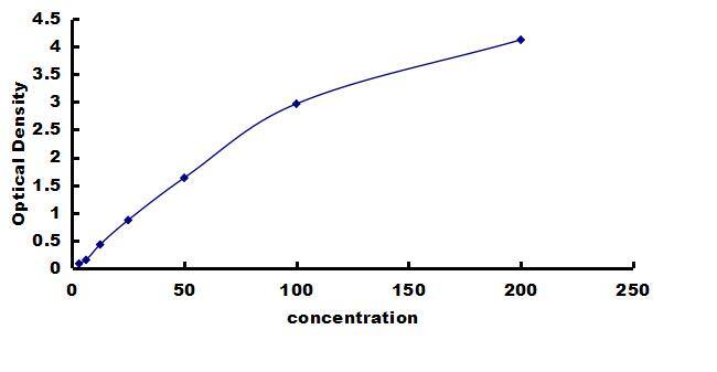 Porcine ABP1/AOC1 ELISA Kit (Colorimetric) ELISA: Porcine ABP1/AOC1 ELISA Kit (Colorimetric) [NBP3-42457]