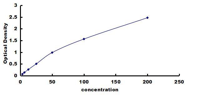 Porcine E-Selectin/CD62E ELISA Kit (Colorimetric) ELISA: Porcine E-Selectin/CD62E ELISA Kit (Colorimetric) [NBP3-42475]