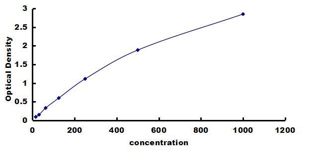 Porcine IL-13 ELISA Kit (Colorimetric) ELISA: Porcine IL-13 ELISA Kit (Colorimetric) [NBP3-42476]