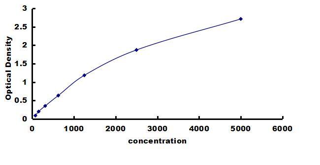 Mouse Enolase 1 ELISA Kit (Colorimetric) ELISA: Mouse Enolase 1 ELISA Kit (Colorimetric) [NBP3-42478]