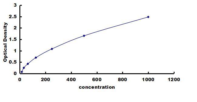 Porcine IL-5 ELISA Kit (Colorimetric) ELISA: Porcine IL-5 ELISA Kit (Colorimetric) [NBP3-42479]