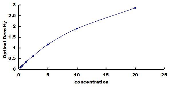 Canine COL1A2 ELISA Kit (Colorimetric) ELISA: Canine COL1A2 ELISA Kit (Colorimetric) [NBP3-42486]