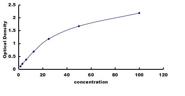 Porcine IGF-II/IGF2 ELISA Kit (Colorimetric) ELISA: Porcine IGF-II/IGF2 ELISA Kit (Colorimetric) [NBP3-42493]