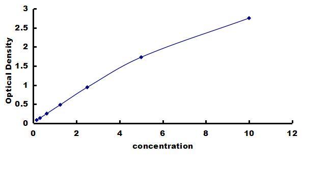 Mouse FGFR1 ELISA Kit (Colorimetric) ELISA: Mouse FGFR1 ELISA Kit (Colorimetric) [NBP3-42496]