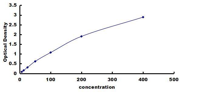 Porcine Apolipoprotein B/ApoB ELISA Kit (Colorimetric) ELISA: Porcine Apolipoprotein B/ApoB ELISA Kit (Colorimetric) [NBP3-42500]