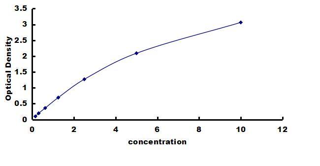 Bovine Fibronectin ELISA Kit (Colorimetric) ELISA: Bovine Fibronectin ELISA Kit (Colorimetric) [NBP3-42501]