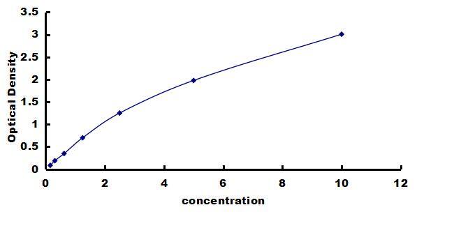 Rat Furin ELISA Kit (Colorimetric) ELISA: Rat Furin ELISA Kit (Colorimetric) [NBP3-42505]