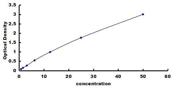 Mouse GAD1/GAD67 ELISA Kit (Colorimetric) ELISA: Mouse GAD1/GAD67 ELISA Kit (Colorimetric) [NBP3-42506]