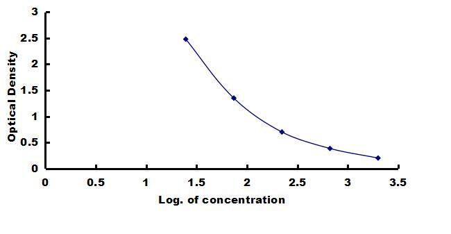 Porcine Relaxin-2 ELISA Kit (Colorimetric) ELISA: Porcine Relaxin-2 ELISA Kit (Colorimetric) [NBP3-42507]