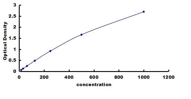 Porcine Fetuin A/AHSG ELISA Kit (Colorimetric) ELISA: Porcine Fetuin A/AHSG ELISA Kit (Colorimetric) [NBP3-42508]