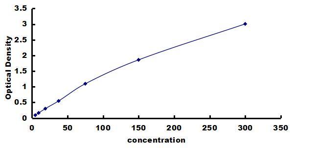 Porcine MMP-3 ELISA Kit (Colorimetric) ELISA: Porcine MMP-3 ELISA Kit (Colorimetric) [NBP3-42528]