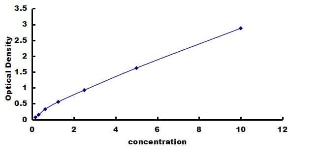 Porcine TIMP-2 ELISA Kit (Colorimetric) ELISA: Porcine TIMP-2 ELISA Kit (Colorimetric) [NBP3-42535]