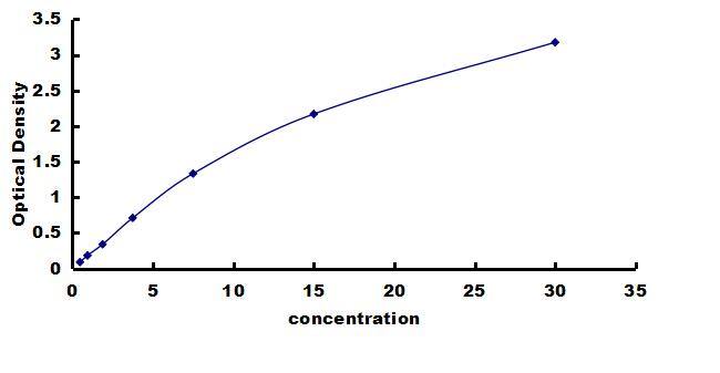 Porcine IGFBP-2 ELISA Kit (Colorimetric) ELISA: Porcine IGFBP-2 ELISA Kit (Colorimetric) [NBP3-42538]