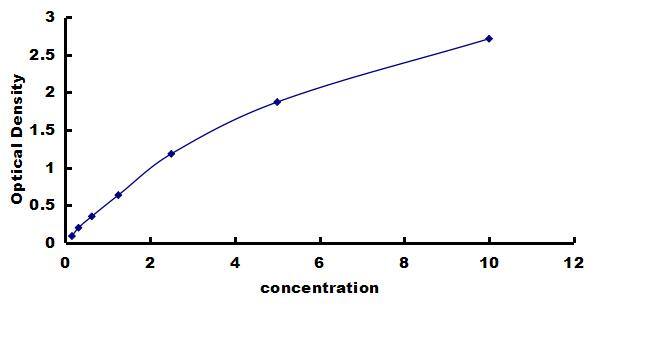 Porcine TIMP-4 ELISA Kit (Colorimetric) ELISA: Porcine TIMP-4 ELISA Kit (Colorimetric) [NBP3-42539]