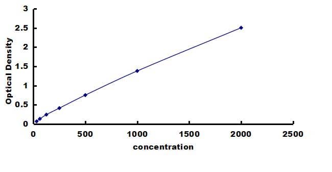 Canine IL-1ra/IL-1F3/IL1RN ELISA Kit (Colorimetric) ELISA: Canine IL-1ra/IL-1F3/IL1RN ELISA Kit (Colorimetric) [NBP3-42551]