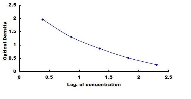 Porcine Transferrin ELISA Kit (Colorimetric) ELISA: Porcine Transferrin ELISA Kit (Colorimetric) [NBP3-42565]