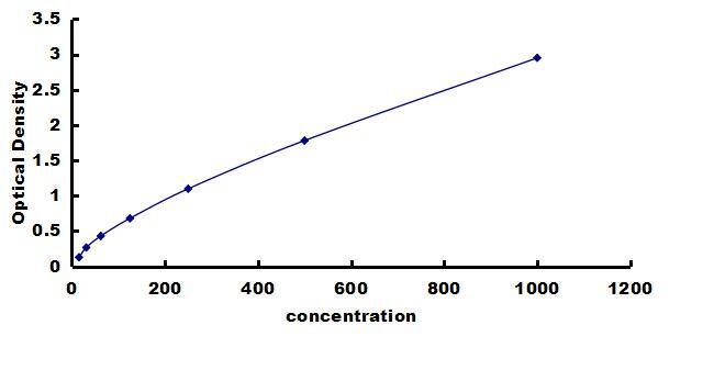 Chicken BMP-2 ELISA Kit (Colorimetric) ELISA: Chicken BMP-2 ELISA Kit (Colorimetric) [NBP3-42574]